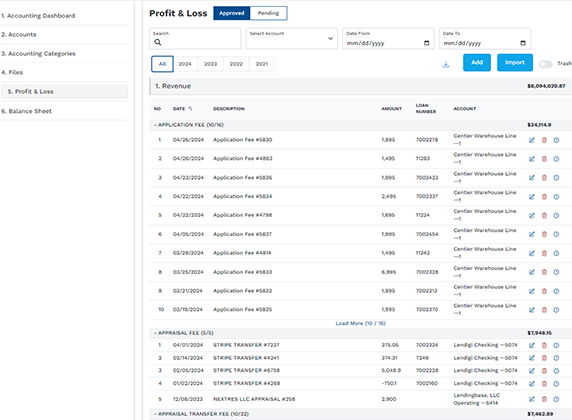 Nexys loan servicing, profit & loss and accounting dashboard